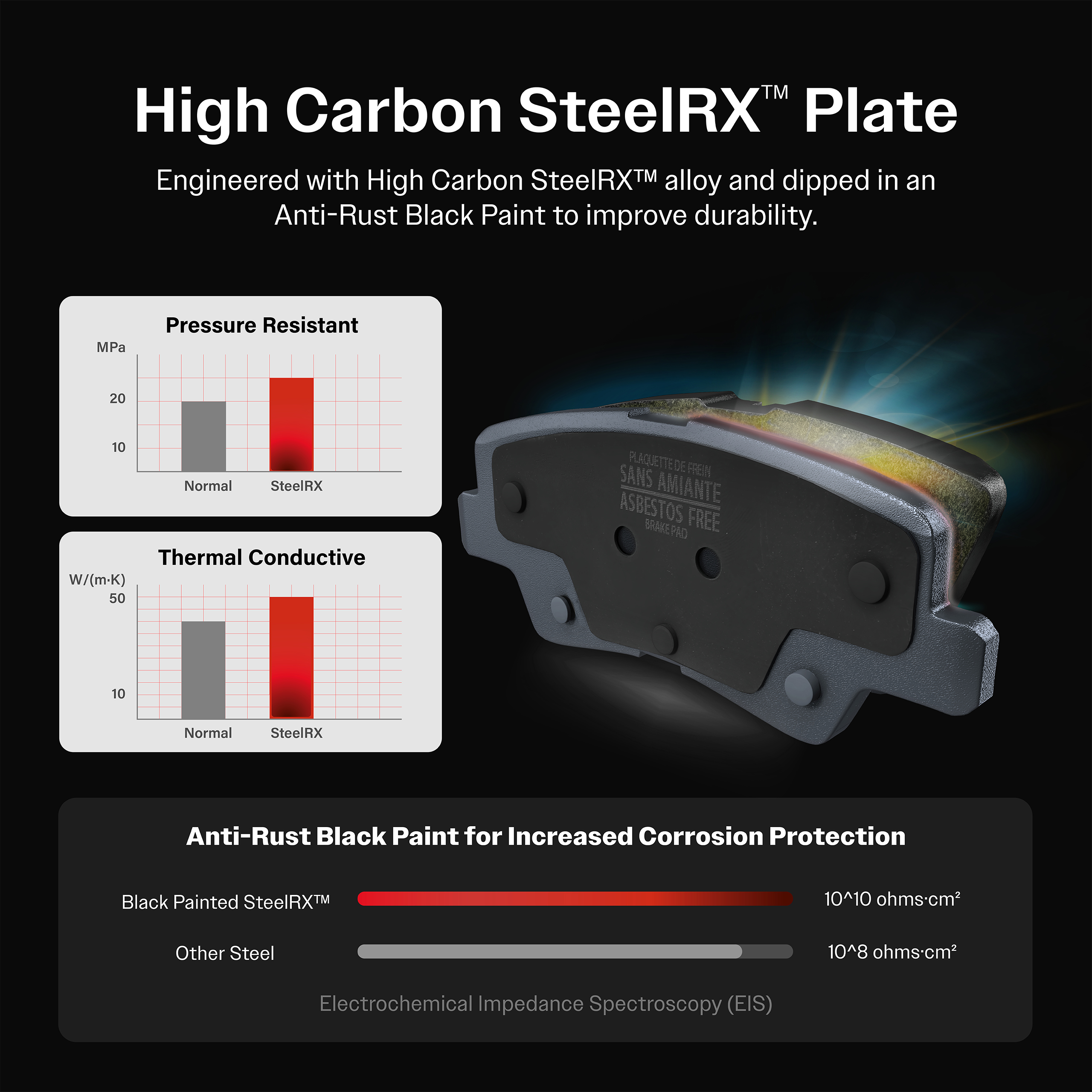 Front Semi-Metallic Disc Brake Pads And Wear Sensors Kit For Porsche Cayenne KPW-101586 - Image 5